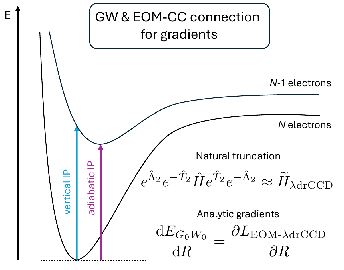 GW and BSE connection diagram